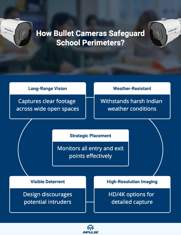 School and campus security systems