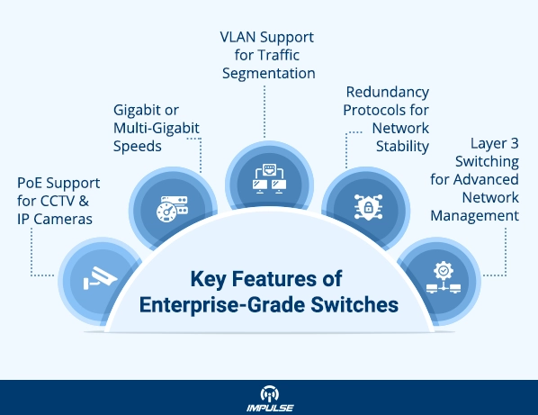 Features of Enterprise-Grade Switches