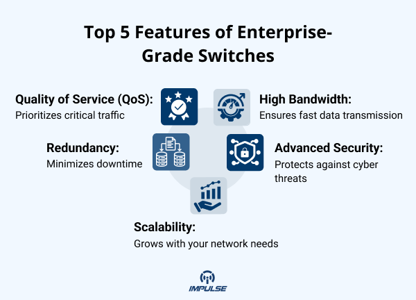 Features of Enterprise-Grade Switches