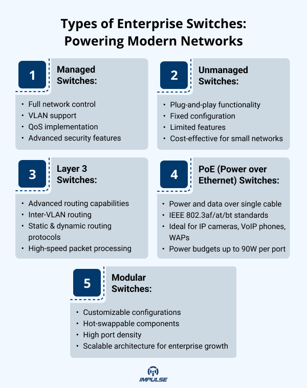Enterprise Switches