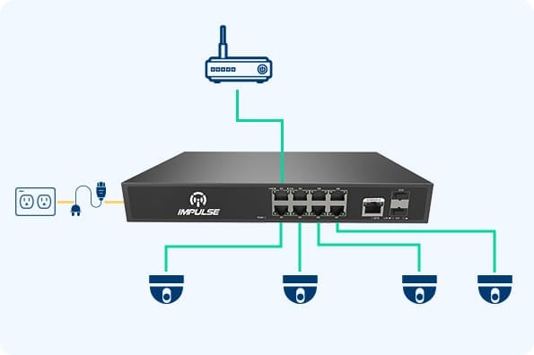 Benefits of PoE Security Camera System