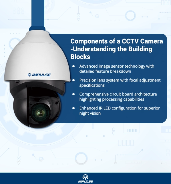 Components of a CCTV camera