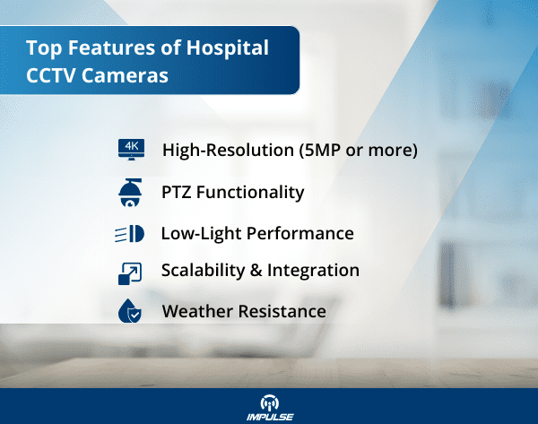 Benefits of Hospital CCTV Surveillance