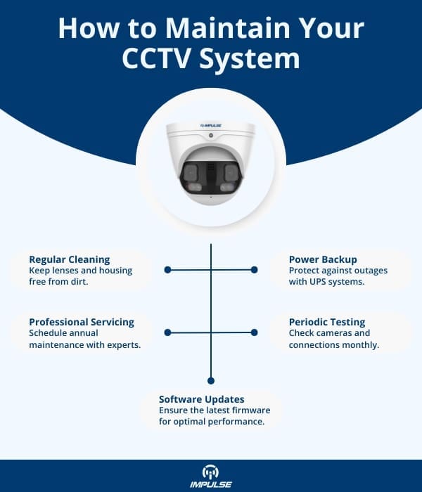 CCTV systems for small businesses