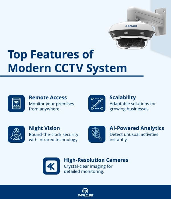 Modern CCTV Systems