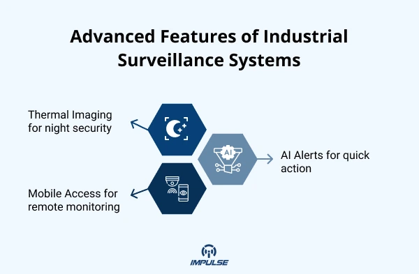 Best video surveillance systems for factories