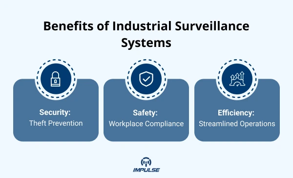 Benefits of Industrial Surveillance Systems