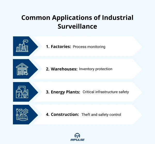 Importance of CCTV in the industrial sector