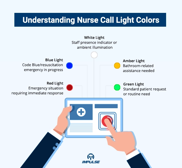 Nurse Call Light Colors