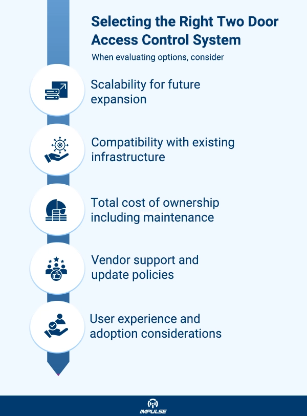 Best Two Door Access Control System