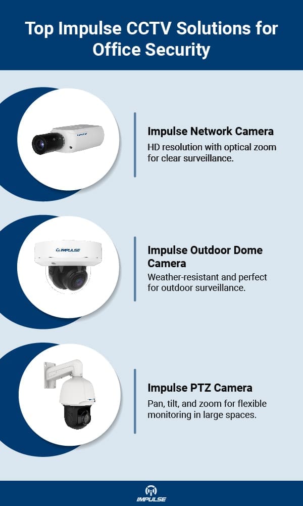 Office security camera buying guide