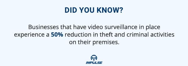 video surveillance