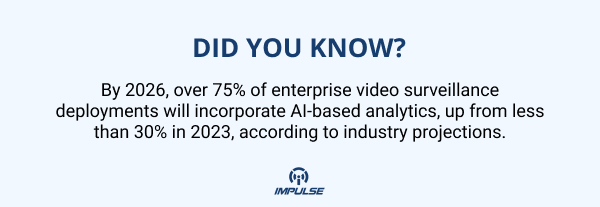 AI-based analytics