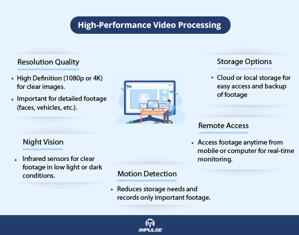 High-Performance Video Processing