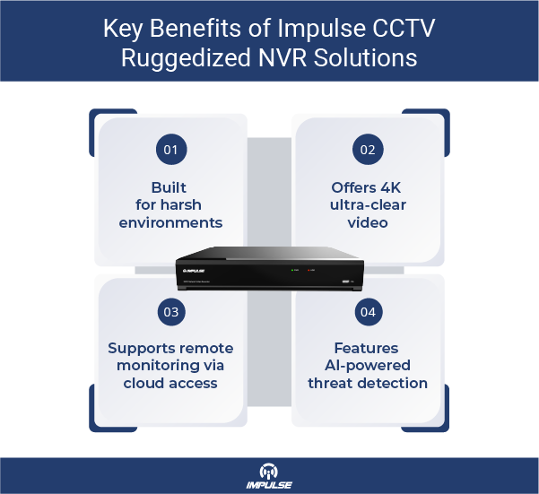 NVR Security