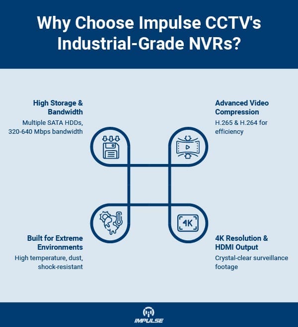 industrial network video recorders