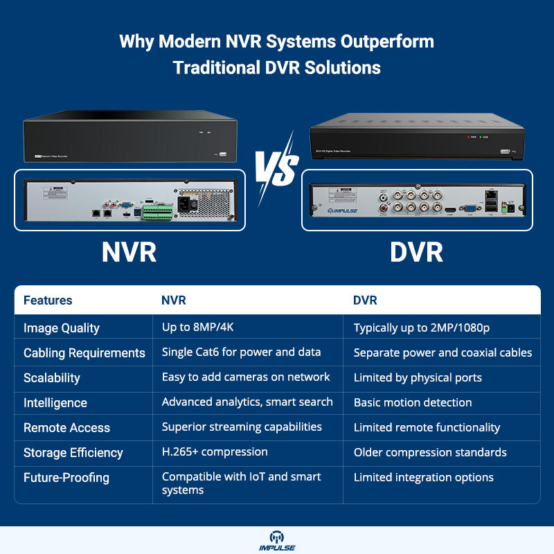 Network video recorder setup for beginners