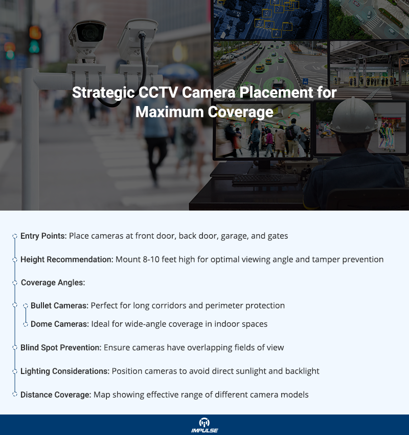 CCTV Camera Placement for Coverage