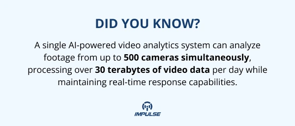 AI-powered video analytics system