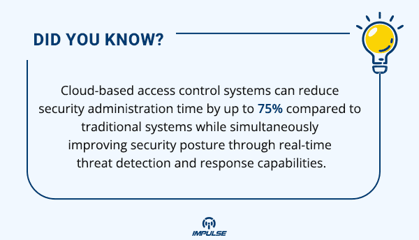 Cloud-based access control systems