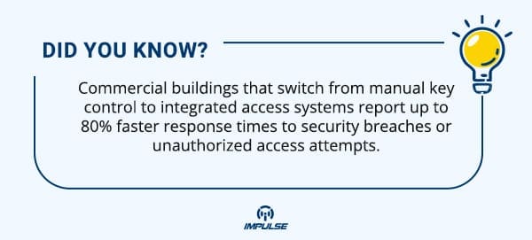 integrated access systems