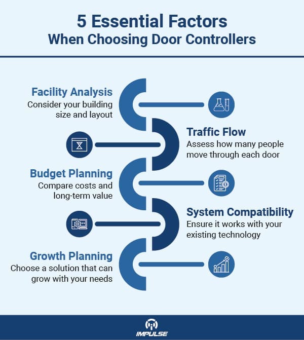 Door Controllers
