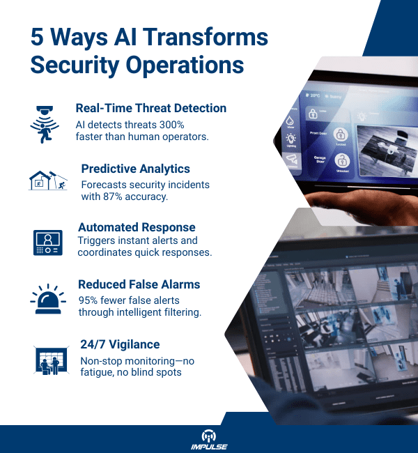 Real-Time Threat Detection