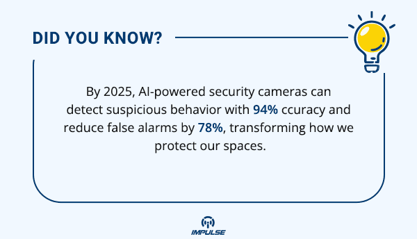 AI-powered security cameras