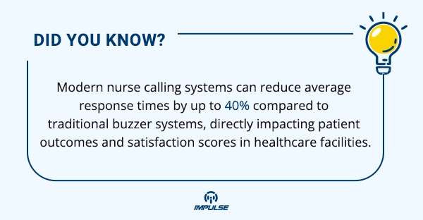 Modern nurse calling systems