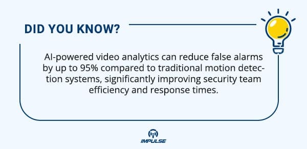 AI-powered video analytics