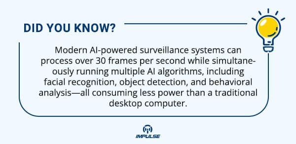 AI-powered surveillance systems