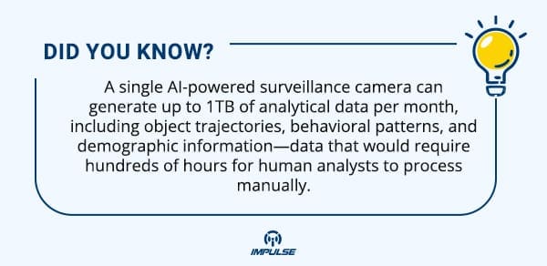 surveillance camera