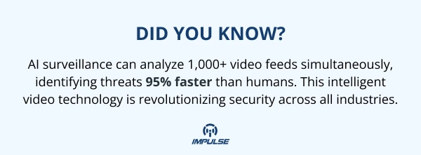 AI surveillance