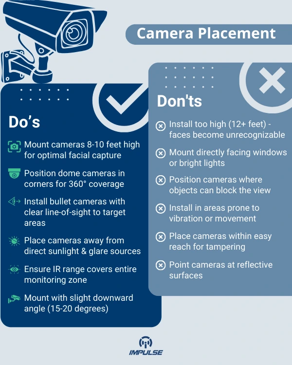 bullet camera surveillance systems