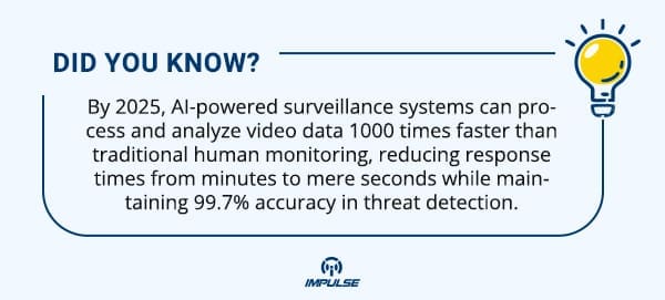 AI-powered surveillance systems