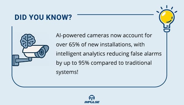 AI-powered cameras