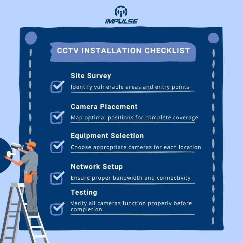 CCTV Installation Checklist