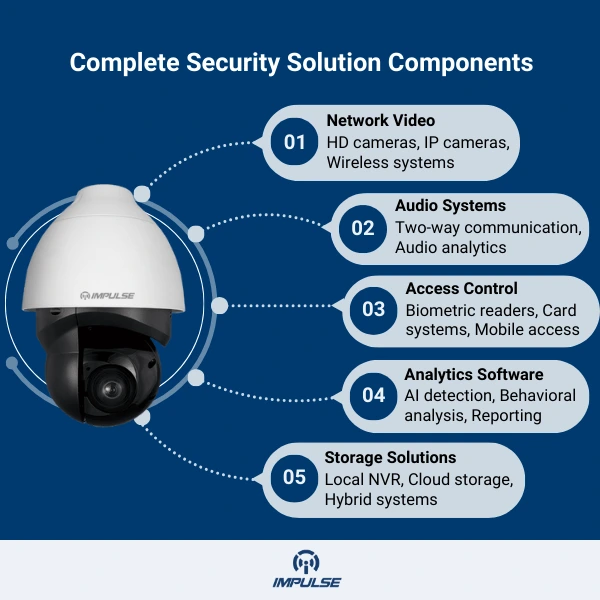 Security Solution