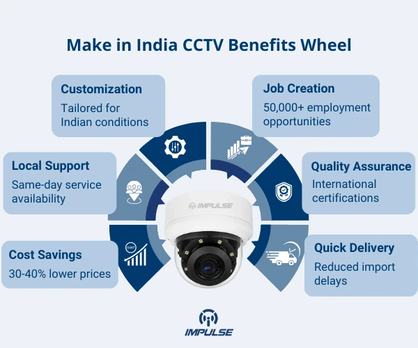 Indian CCTV Camera Manufacturers