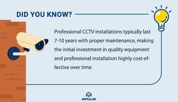 Professional CCTV installations