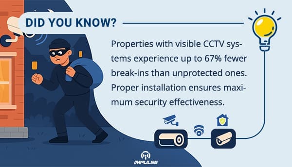 CCTV systems