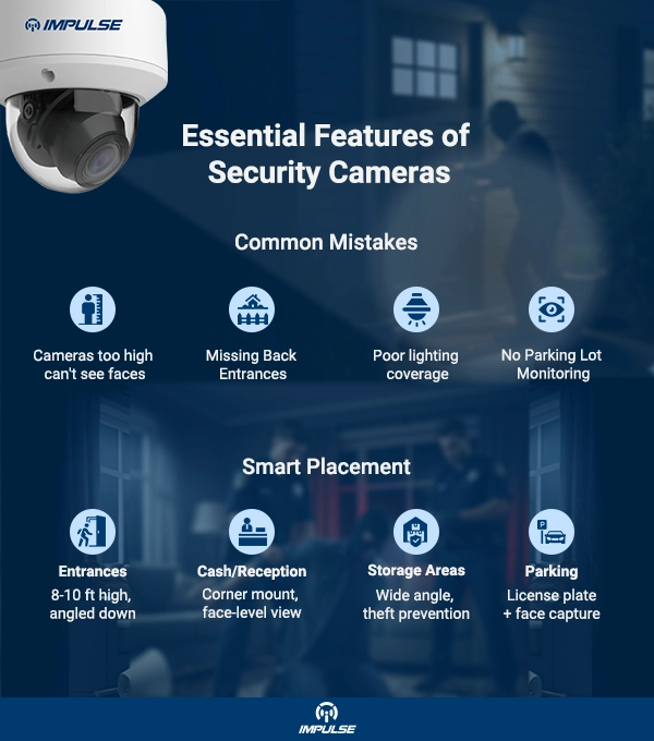 CCTV installation