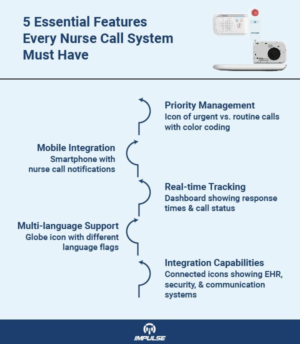 5 Essential Features Nurse Call System 