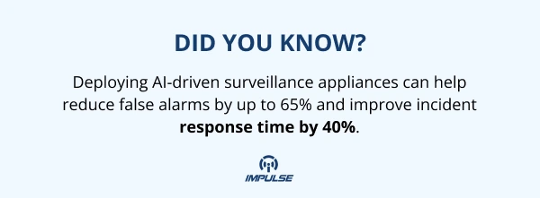 AI-driven surveillance appliances