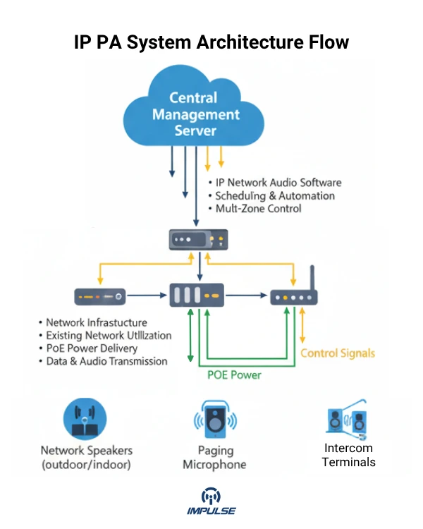 Central Management Server