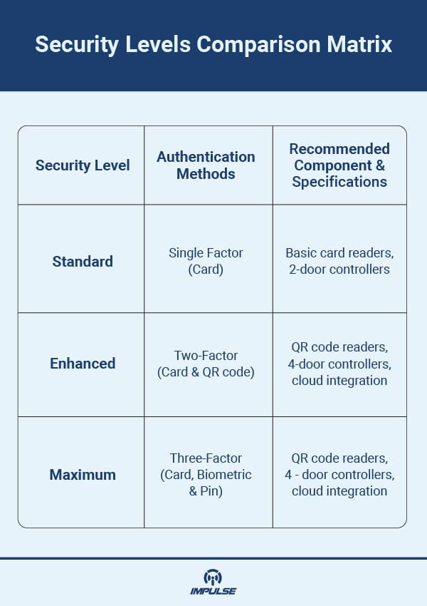 Impulse CCTV solutions