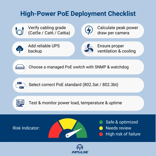 high-power PoE cameras