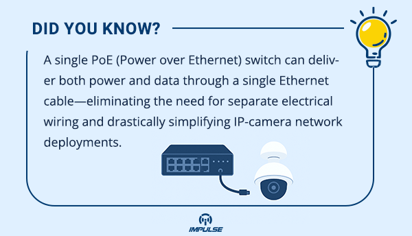IP-camera network