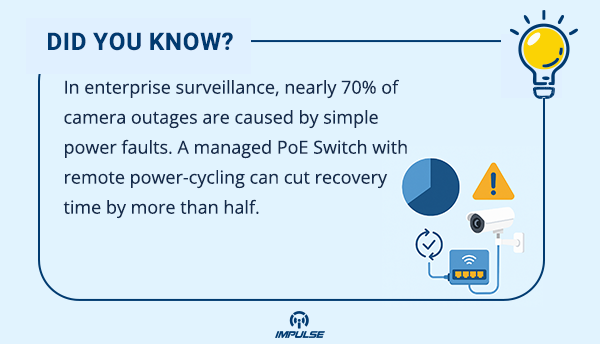 A managed PoE Switch