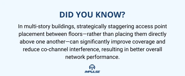 wireless access point positioning and signal strength